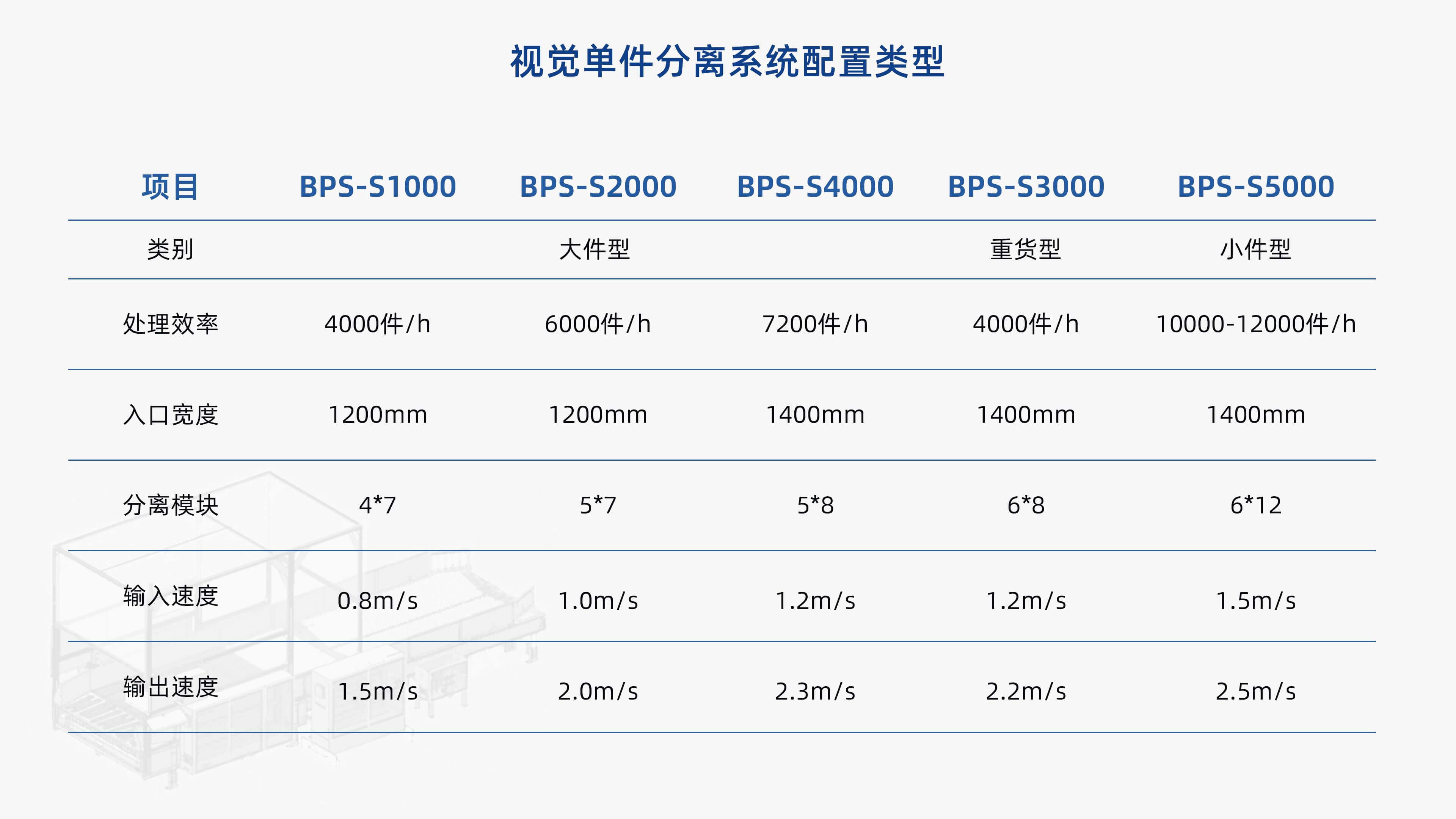 新北洋视觉单件分离产品介绍 李茜_10.jpg