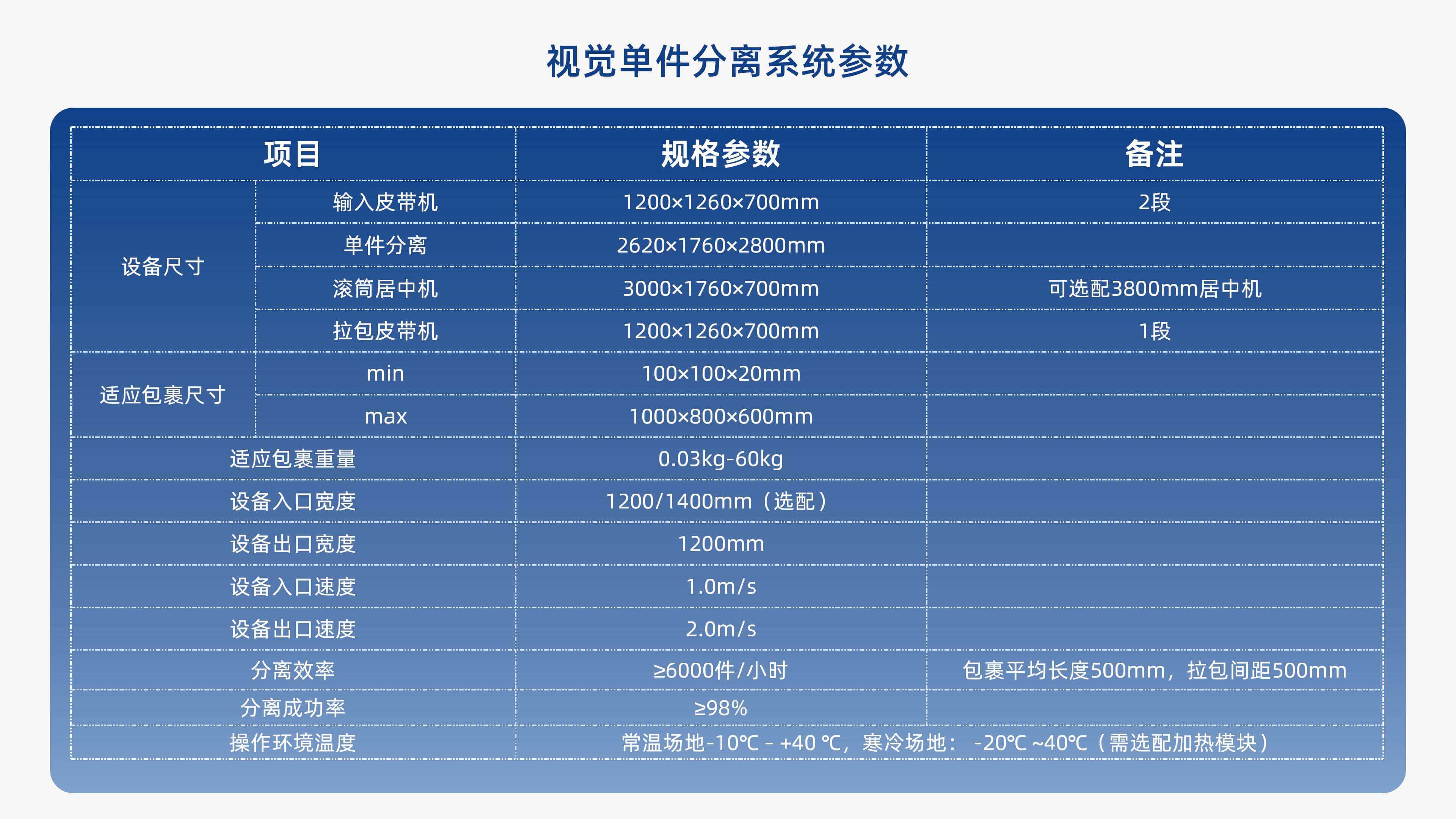 新北洋视觉单件分离产品介绍 李茜_09.jpg