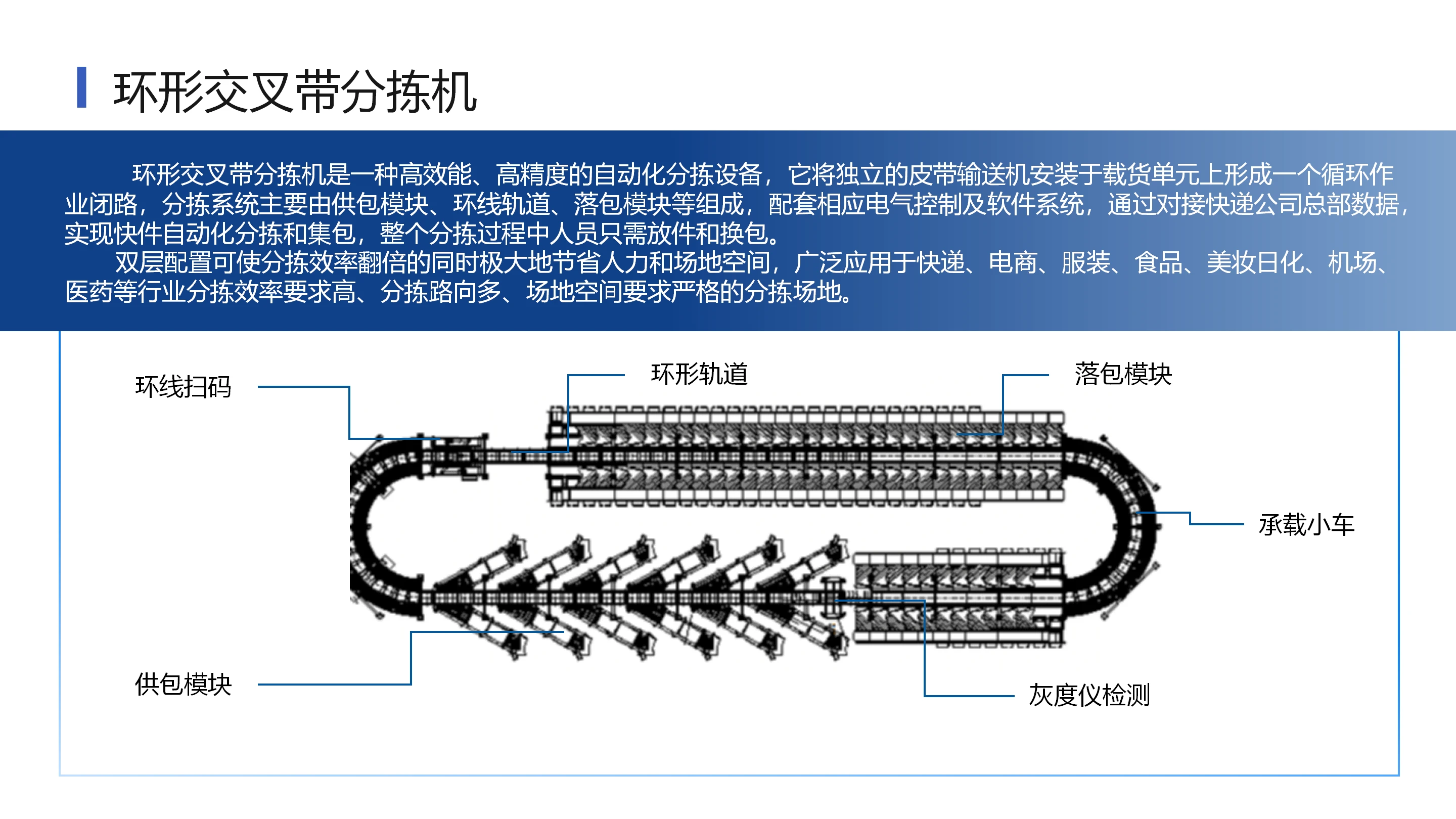 环形交叉带分拣机 (5).webp