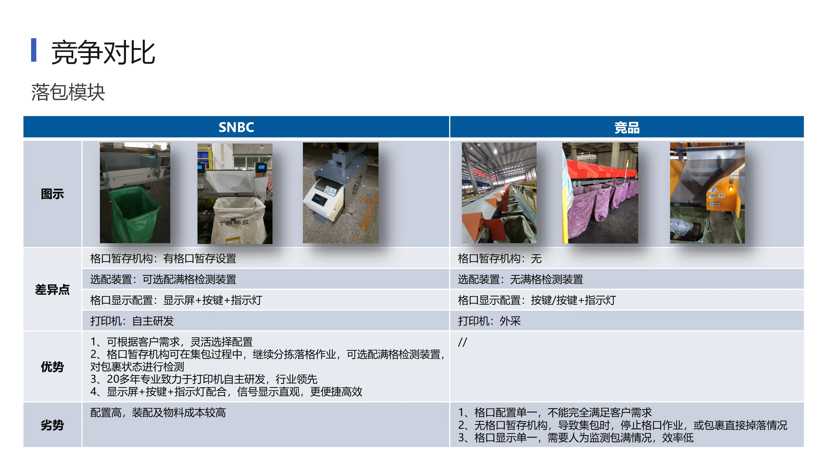 环形交叉带分拣机 (9).webp