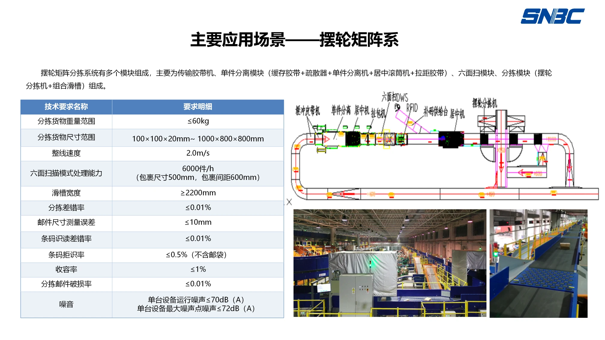 摆轮分拣机 (13).webp
